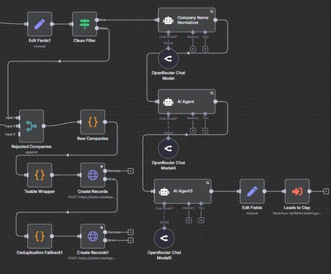 n8n lead enrichment pipeline