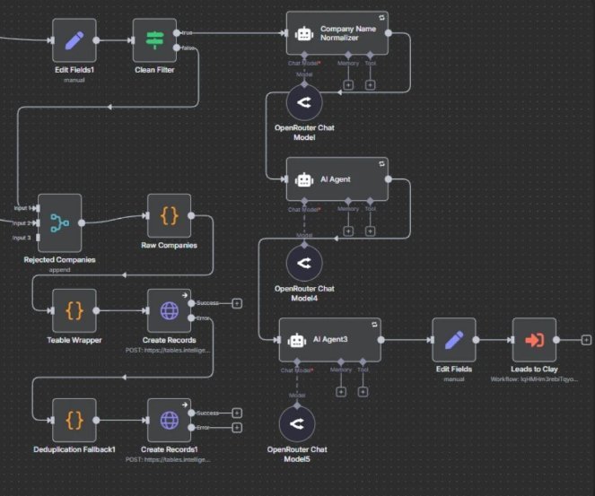 n8n CRM sync workflow