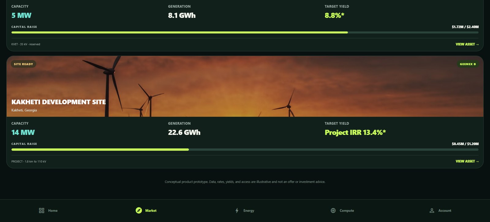 KVET - Energy trading platform asset detail
